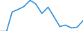 Indicator: Population Estimate,: Total, Hispanic or Latino, Two or More Races, Two Races Excluding Some Other Race, and Three or More Races (5-year estimate) in Pulaski County, VA