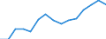 Indicator: Population Estimate,: for Workers (5-year estimate) in Pulaski County, VA