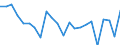Indicator: Population Estimate,: re Death Rate for Pulaski County, VA