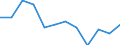 Indicator: Population Estimate,: Migration Flow (5-year estimate) for Pulaski County, VA (DISCONTINUED)