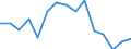 Indicator: Population Estimate,: olds with Children as a Percentage of Households with Children (5-year estimate) in Pulaski County, VA