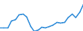 Indicator: Gross Domestic Product:: All Industries in Pulaski County, VA