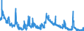 Indicator: Unemployed Persons in Pulaski County, VA: 