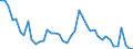 Indicator: Unemployed Persons in Pulaski County, VA: 