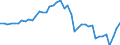 Indicator: Employed Persons in Pulaski County, VA: 