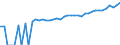 Indicator: 90% Confidence Interval: Upper Bound of Estimate of Median Household Income for Pulaski County, VA