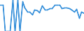 Indicator: 90% Confidence Interval: Lower Bound of Estimate of Related Children Age 5-17 in Families in Poverty for Pulaski County, VA