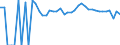 Indicator: 90% Confidence Interval: Upper Bound of Estimate of Related Children Age 5-17 in Families in Poverty for Pulaski County, VA