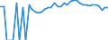 Indicator: 90% Confidence Interval: Upper Bound of Estimate of People of All Ages in Poverty for Pulaski County, VA