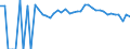 Indicator: 90% Confidence Interval: Upper Bound of Estimate of People Age 0-17 in Poverty for Pulaski County, VA