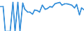 Indicator: 90% Confidence Interval: Lower Bound of Estimate of Percent of Related Children Age 5-17 in Families in Poverty for Pulaski County, VA