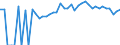Indicator: 90% Confidence Interval: Lower Bound of Estimate of Percent of People of All Ages in Poverty for Pulaski County, VA