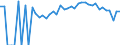 Indicator: 90% Confidence Interval: Lower Bound of Estimate of Percent of People Age 0-17 in Poverty for Pulaski County, VA