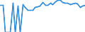 Indicator: 90% Confidence Interval: Upper Bound of Estimate of Percent of People of All Ages in Poverty for Pulaski County, VA