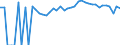 Indicator: 90% Confidence Interval: Upper Bound of Estimate of Percent of People Age 0-17 in Poverty for Pulaski County, VA