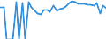 Indicator: Estimated Percent of: Related Children Age 5-17 in Families in Poverty for Pulaski County, VA