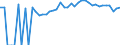 Indicator: Estimated Percent of: People of All Ages in Poverty for Pulaski County, VA