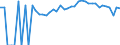 Indicator: Estimated Percent of: People Age 0-17 in Poverty for Pulaski County, VA