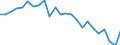 Indicator: Real Gross Domestic Product:: Government and Government Enterprises in Pulaski County, VA
