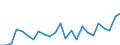 Indicator: Real Gross Domestic Product:: Private Services-Providing Industries in Pulaski County, VA