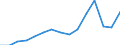 Indicator: Population Estimate,: by Sex, Total Population (5-year estimate) in Richmond County, VA