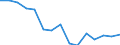 Indicator: Population Estimate,: Total, Not Hispanic or Latino, Black or African American Alone (5-year estimate) in Richmond County, VA