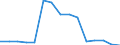 Indicator: Population Estimate,: Total, Not Hispanic or Latino, Asian Alone (5-year estimate) in Richmond County, VA