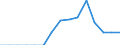 Indicator: Population Estimate,: Total, Not Hispanic or Latino, Two or More Races, Two Races Including Some Other Race (5-year estimate) in Richmond County, VA