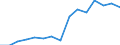 Indicator: Population Estimate,: Total, Not Hispanic or Latino, Two or More Races, Two Races Excluding Some Other Race, and Three or More Races (5-year estimate) in Richmond County, VA