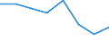 Indicator: Population Estimate,: Hospital Admissions (5-year estimate) in Richmond County, VA (DISCONTINUED)