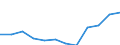 Indicator: Population Estimate,: Migration Flow (5-year estimate) for Richmond County, VA (DISCONTINUED)