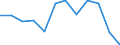Indicator: Population Estimate,: n Below the Poverty Level (5-year estimate) in Richmond County, VA