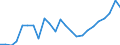 Indicator: Gross Domestic Product:: Private Goods-Producing Industries in Richmond County, VA