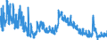Indicator: Unemployed Persons in Richmond County, VA: 