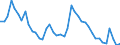 Indicator: Unemployed Persons in Richmond County, VA: 