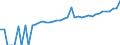 Indicator: 90% Confidence Interval: Lower Bound of Estimate of Median Household Income for Richmond County, VA