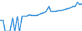 Indicator: 90% Confidence Interval: Upper Bound of Estimate of Median Household Income for Richmond County, VA
