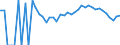 Indicator: 90% Confidence Interval: Lower Bound of Estimate of Related Children Age 5-17 in Families in Poverty for Richmond County, VA