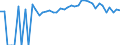 Indicator: 90% Confidence Interval: Lower Bound of Estimate of People of All Ages in Poverty for Richmond County, VA