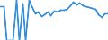 Indicator: 90% Confidence Interval: Lower Bound of Estimate of People Age 0-17 in Poverty for Richmond County, VA