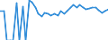 Indicator: 90% Confidence Interval: Upper Bound of Estimate of Related Children Age 5-17 in Families in Poverty for Richmond County, VA