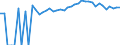 Indicator: 90% Confidence Interval: Upper Bound of Estimate of People of All Ages in Poverty for Richmond County, VA