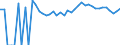 Indicator: 90% Confidence Interval: Upper Bound of Estimate of People Age 0-17 in Poverty for Richmond County, VA
