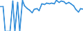 Indicator: 90% Confidence Interval: Lower Bound of Estimate of Percent of Related Children Age 5-17 in Families in Poverty for Richmond County, VA
