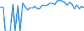 Indicator: 90% Confidence Interval: Lower Bound of Estimate of Percent of People of All Ages in Poverty for Richmond County, VA