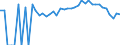 Indicator: 90% Confidence Interval: Lower Bound of Estimate of Percent of People Age 0-17 in Poverty for Richmond County, VA