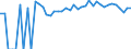 Indicator: 90% Confidence Interval: Upper Bound of Estimate of Percent of Related Children Age 5-17 in Families in Poverty for Richmond County, VA