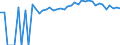 Indicator: 90% Confidence Interval: Upper Bound of Estimate of Percent of People of All Ages in Poverty for Richmond County, VA