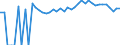Indicator: 90% Confidence Interval: Upper Bound of Estimate of Percent of People Age 0-17 in Poverty for Richmond County, VA