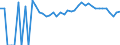 Indicator: Estimate of: People Age 0-17 in Poverty in Richmond County, VA
